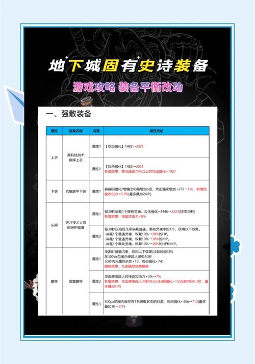 DNF私服发布网靠谱吗？揭秘其潜在风险与选择要点