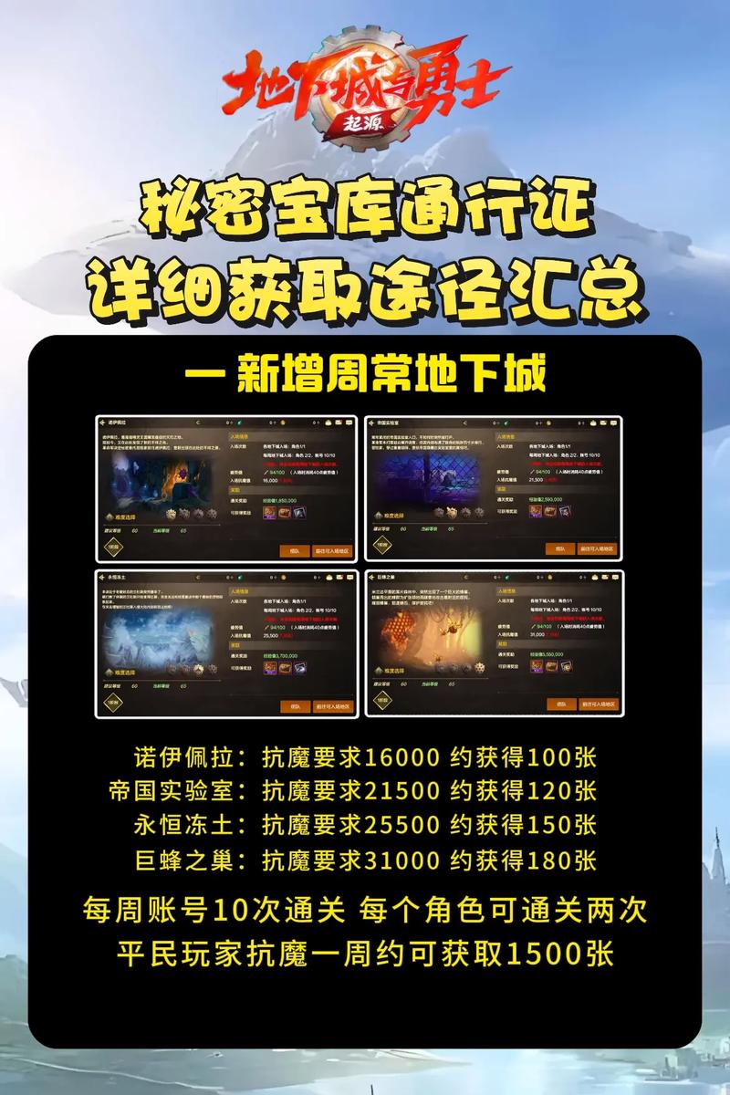 DNF发布网站：游戏资讯资源获取地，潜藏哪些问题？