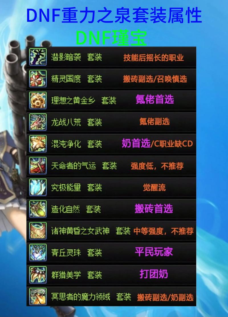 DNF私服发布网如何安全选择？资深老玩家揭秘：三大要点避坑指南