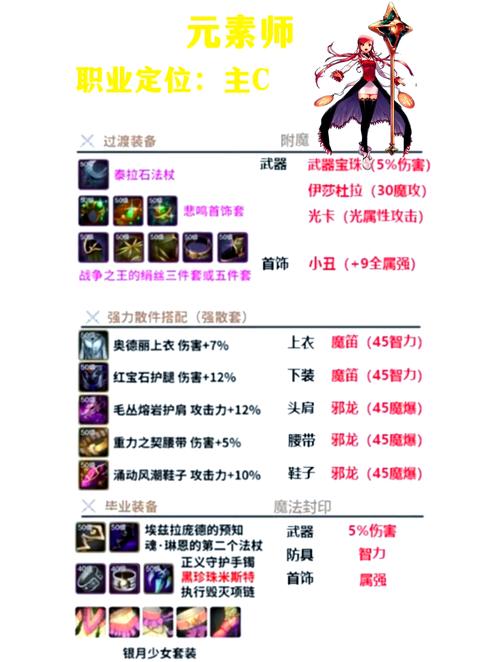 地下城私服风险揭秘：安全隐患与游戏平衡破坏，玩家必读指南