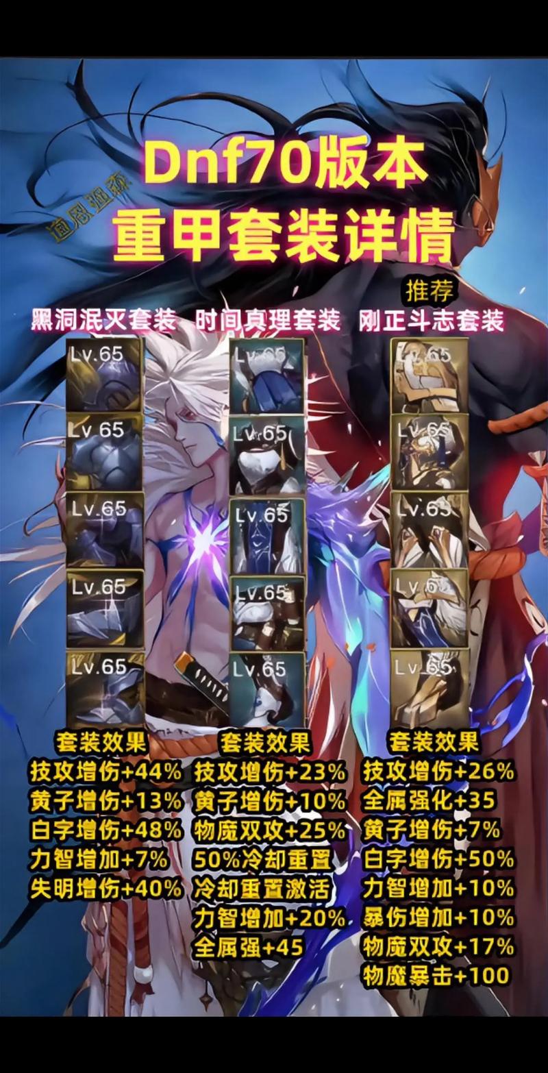 DNF私服发布网如何选择？安全风险与玩家选择全解析