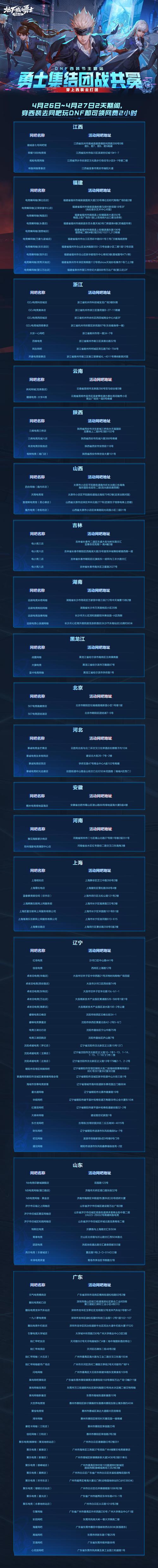 DNF发布网：游戏信息的主要渠道，内容品质与可信度如何？