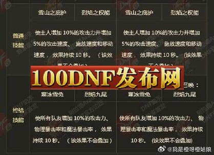 梦幻西游公益服发布网_dnf公益服发布网_魔兽世界公益服发布网
