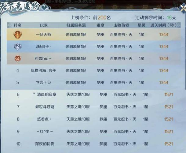 925魔域发布网_魔域发布网_魔域发布网刚开