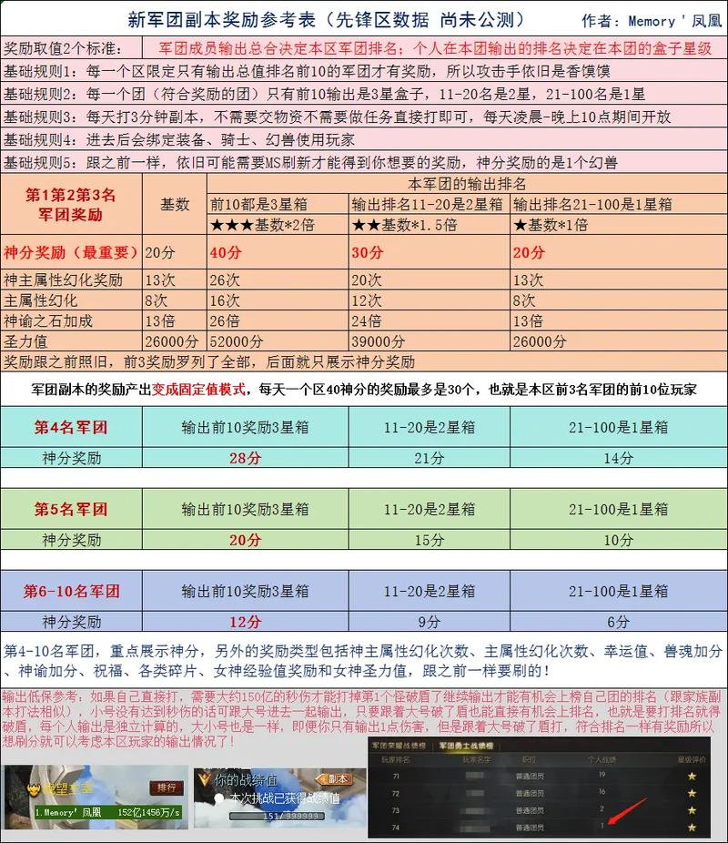 深度剖析私服魔域：玩法特色与隐藏副本奖励，你了解多少？