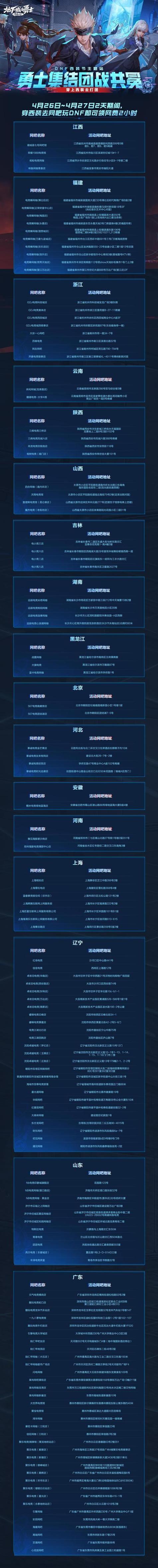 DNF发布网:提供客户端下载渠道,却也充斥风险诱惑?