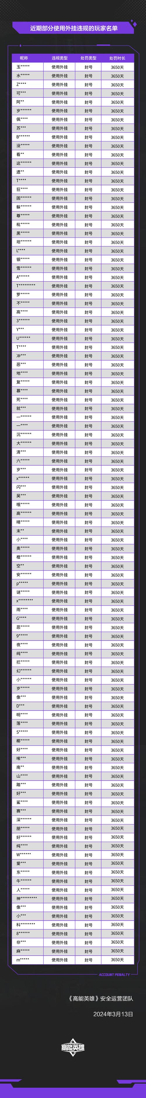 魔域SF外挂泛滥，危害游戏平衡，为何却屡禁不止？